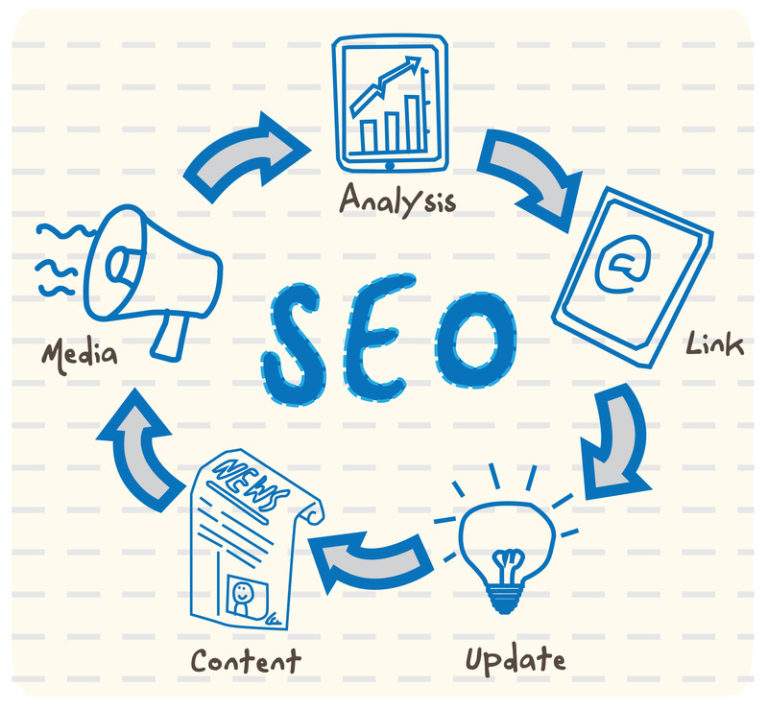 seo contenuti link social media